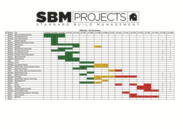 samples of timelines for projects